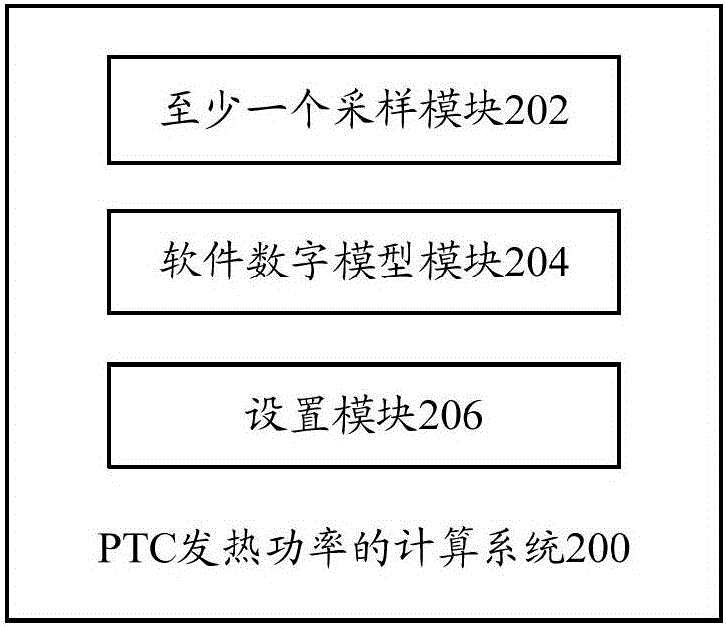 Calculation method and system for PTC heating power and air conditioner