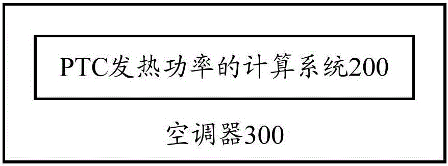 Calculation method and system for PTC heating power and air conditioner