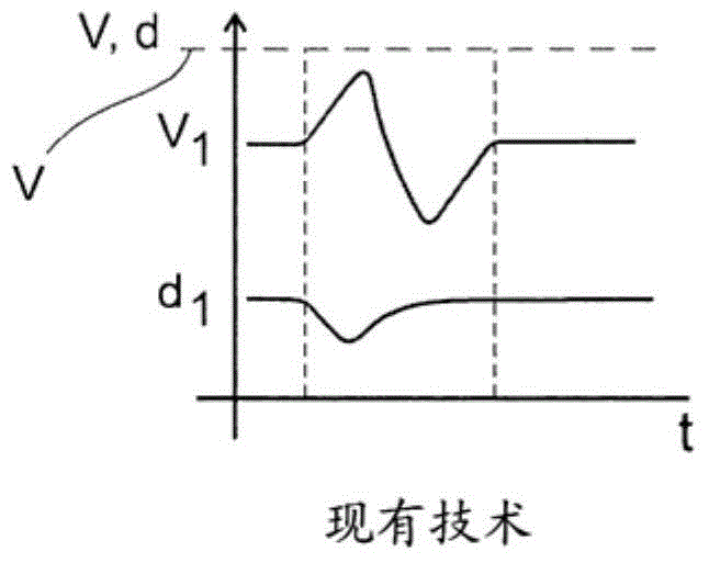 Method of adaptive cruise control, adaptive cruise control system and vehicle incorporating the system