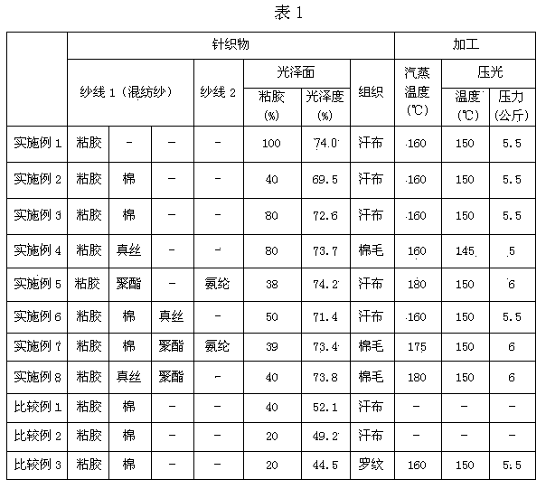 Glossy knitted fabric and production method thereof