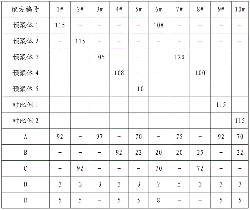 Composition for preparing non-yellowing soft polyurethane foam, non-yellowing soft polyurethane foam and preparation method of non-yellowing soft polyurethane foam