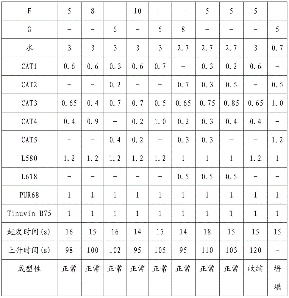 Composition for preparing non-yellowing soft polyurethane foam, non-yellowing soft polyurethane foam and preparation method of non-yellowing soft polyurethane foam