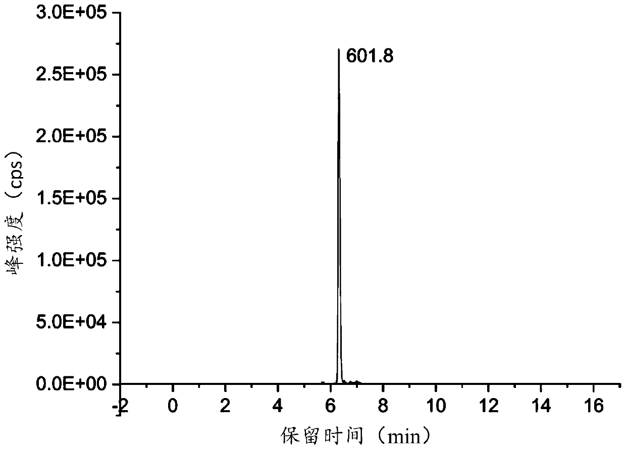 Maker polypeptides and method for detecting non-edible meat from edible meat