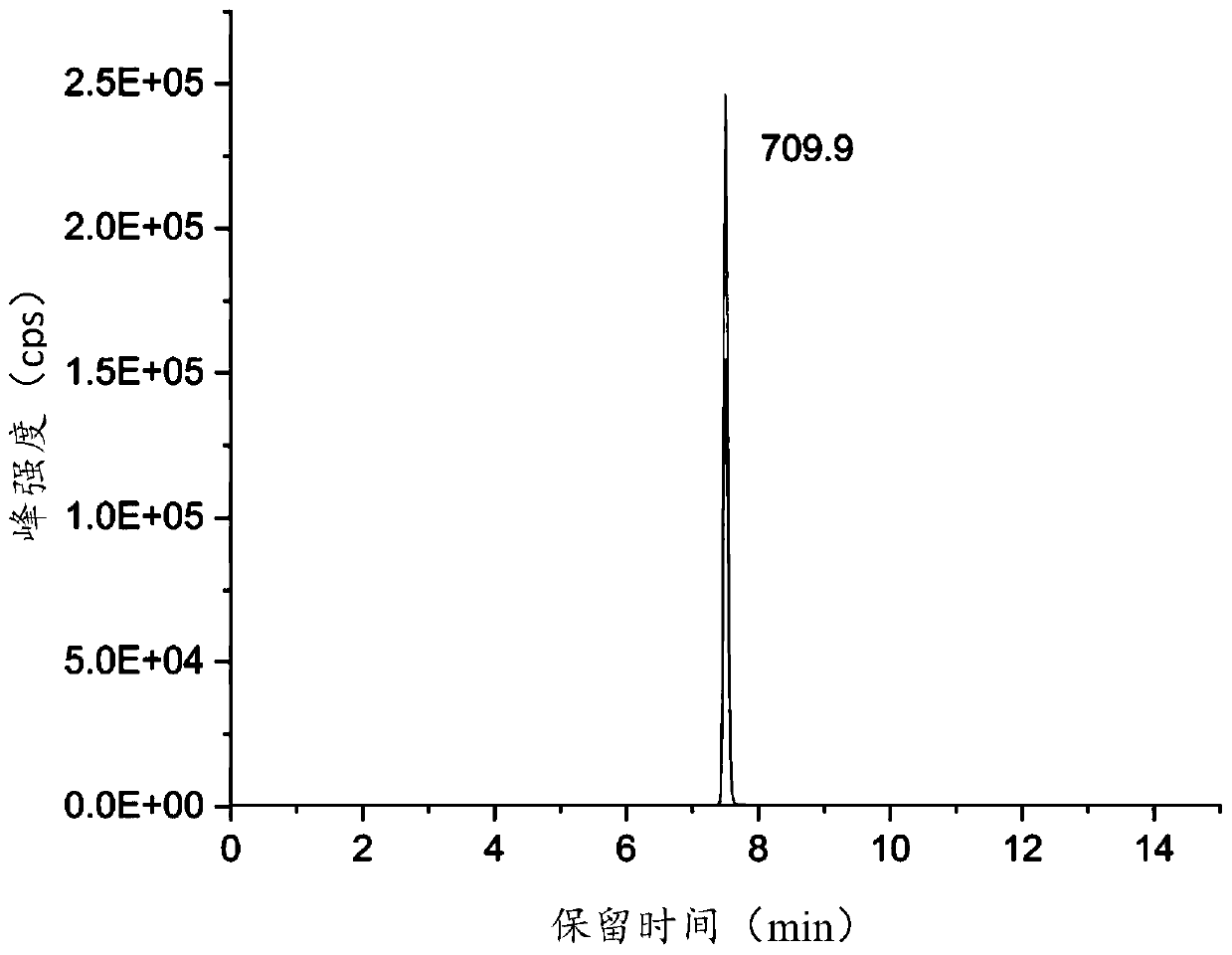 Maker polypeptides and method for detecting non-edible meat from edible meat