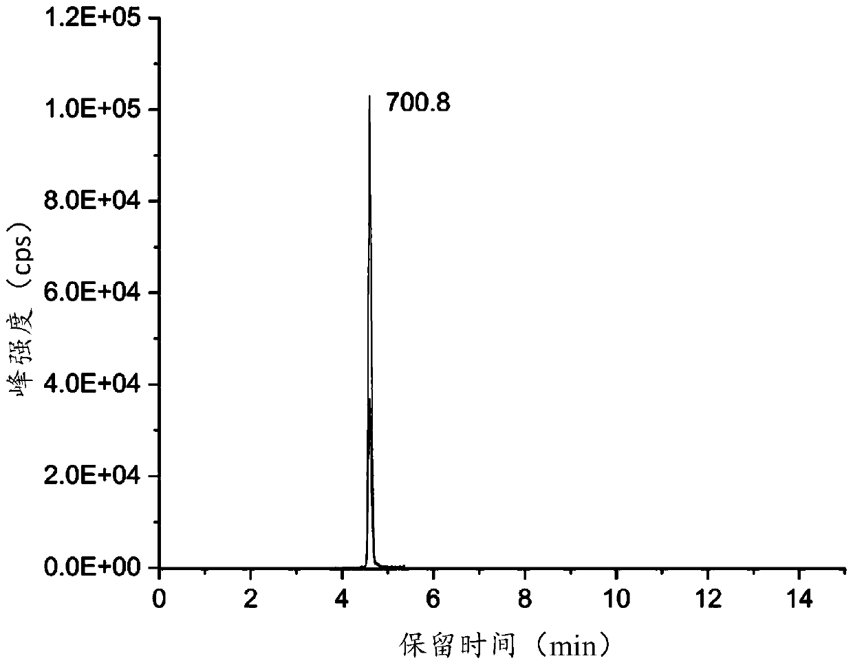 Maker polypeptides and method for detecting non-edible meat from edible meat