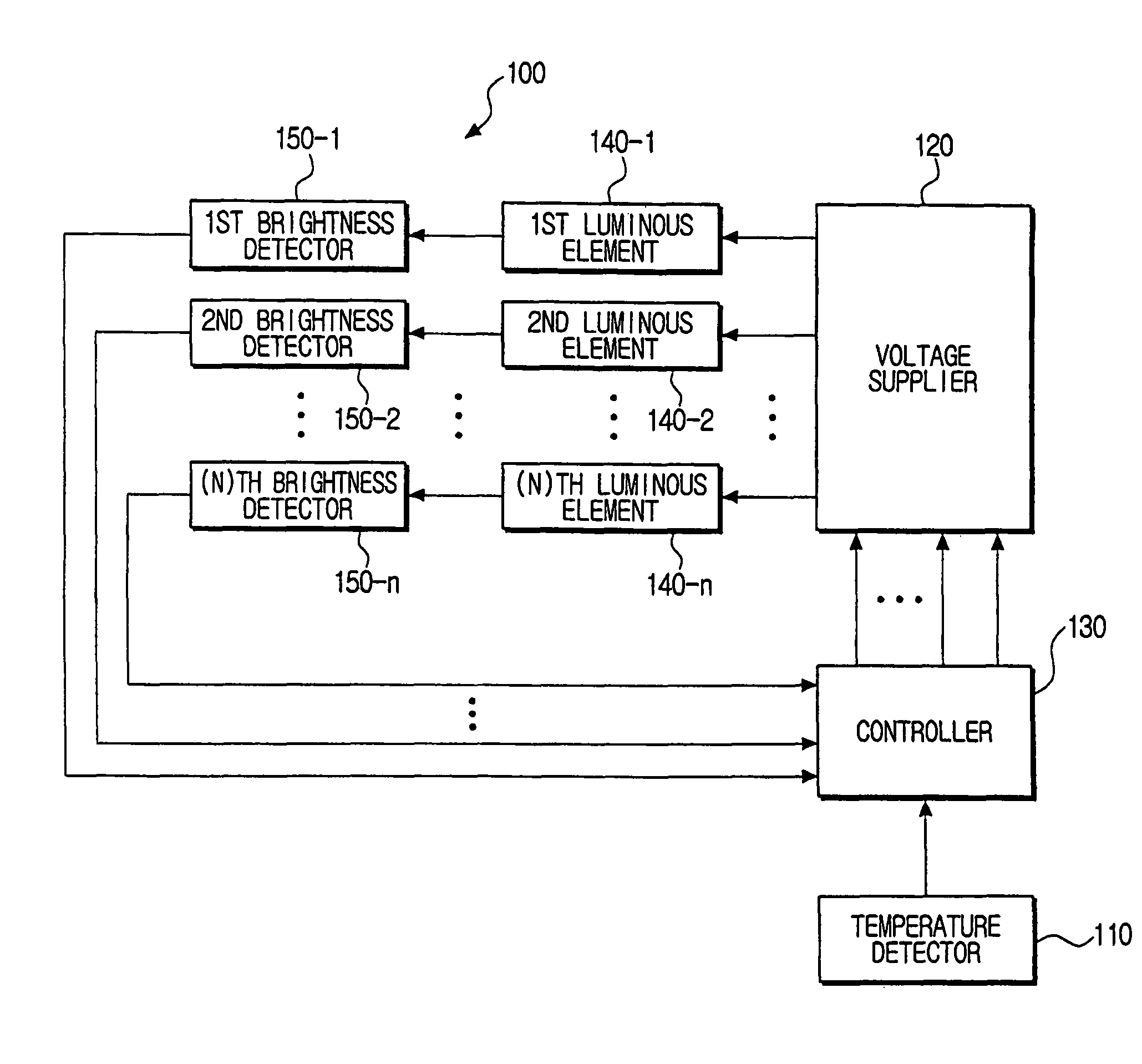 Back light unit having a plurality of luminous elements and control method thereof