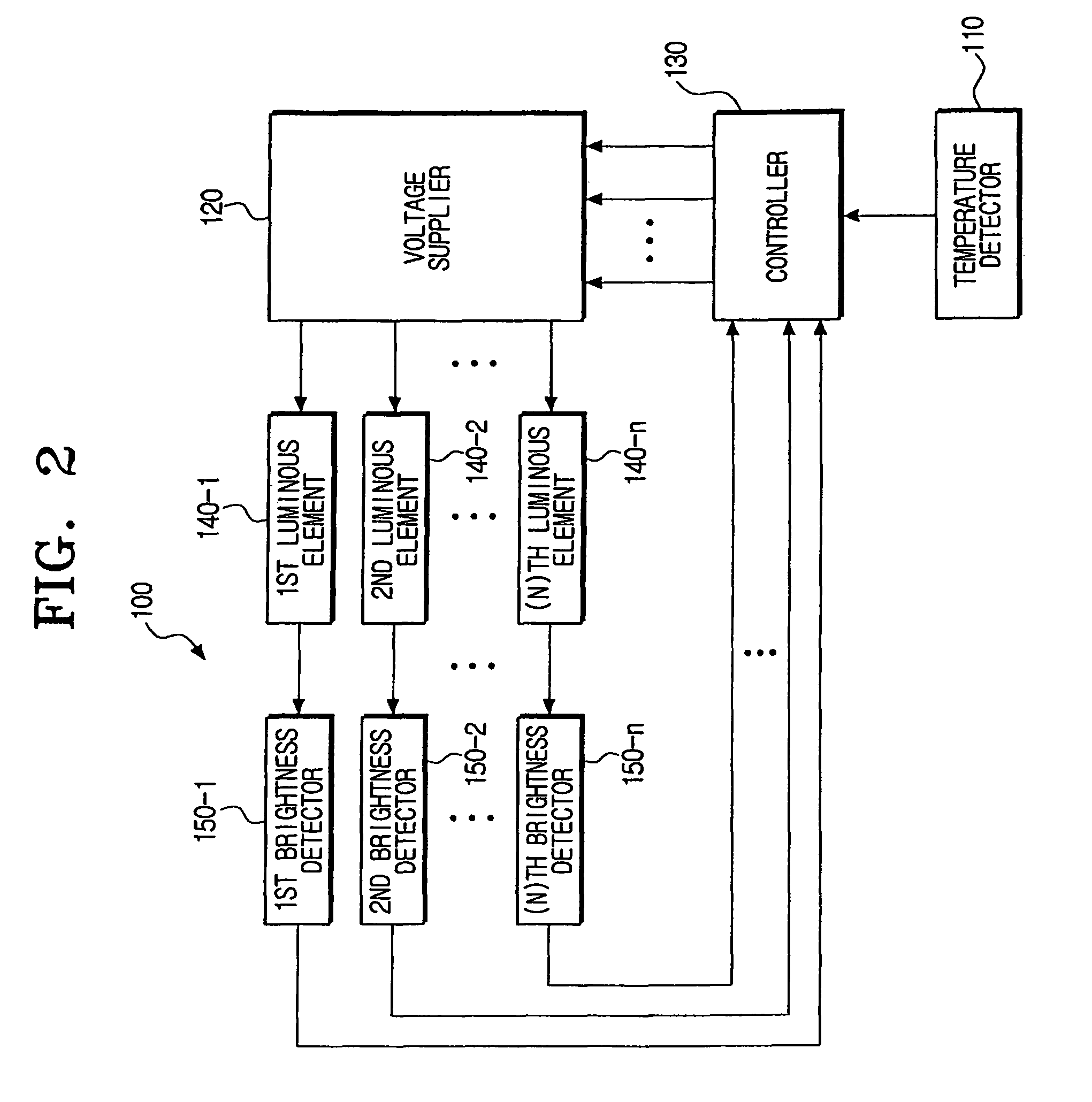 Back light unit having a plurality of luminous elements and control method thereof