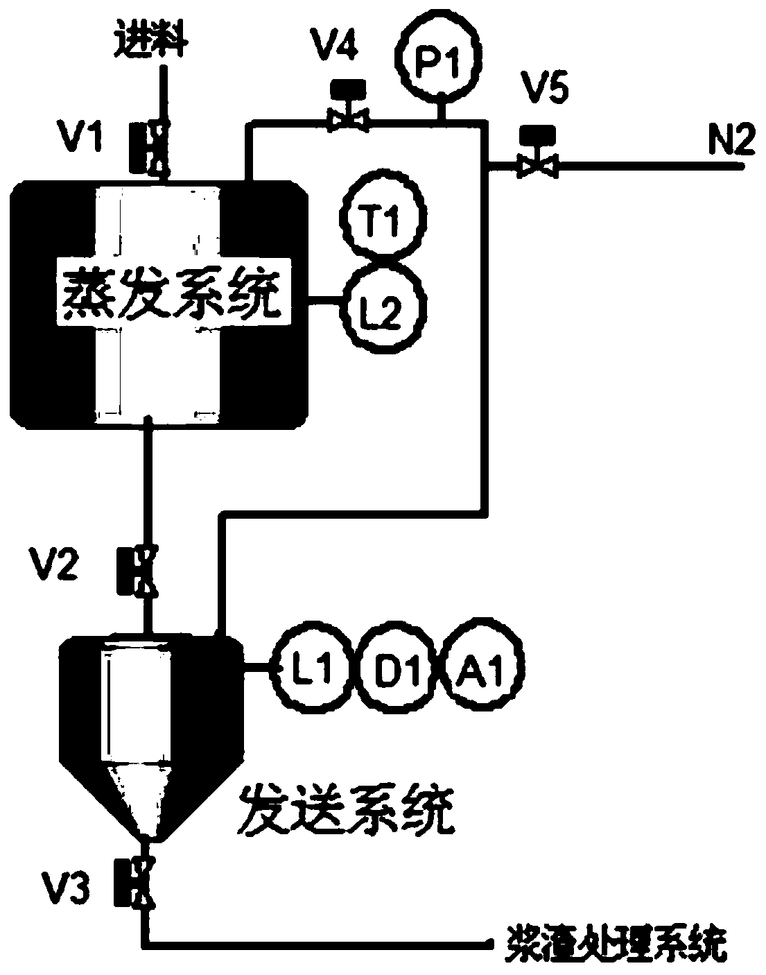 Method for automatically discharging silane slurry residue according to solid-containing content