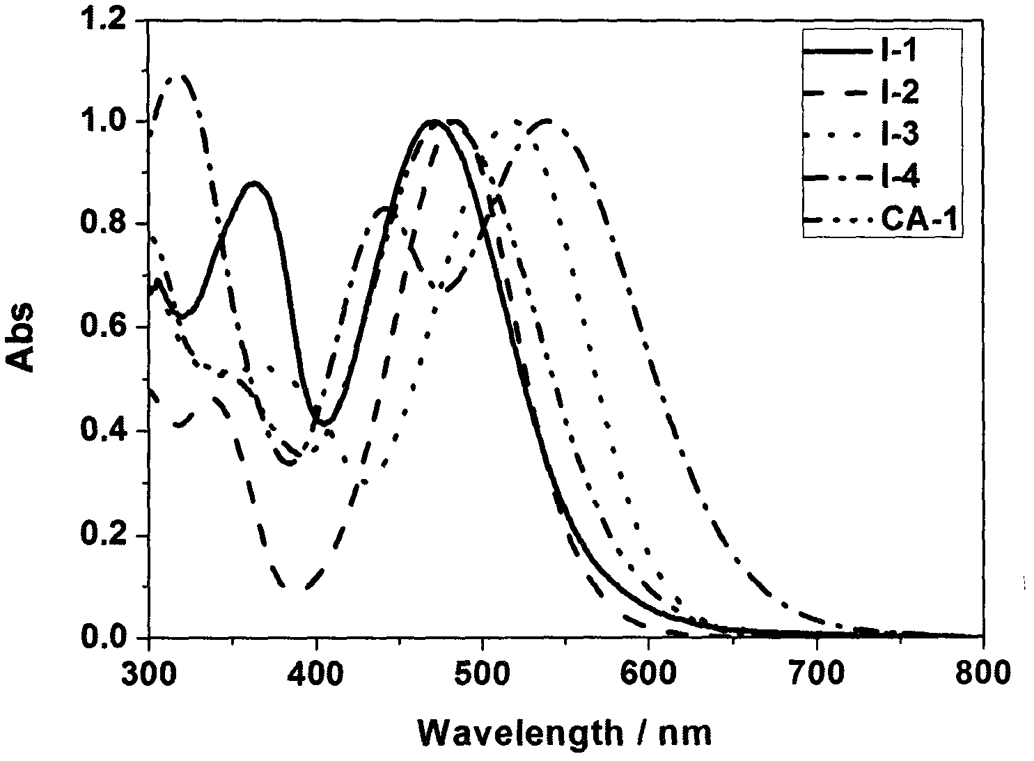 Rhodanine derivative and application thereof