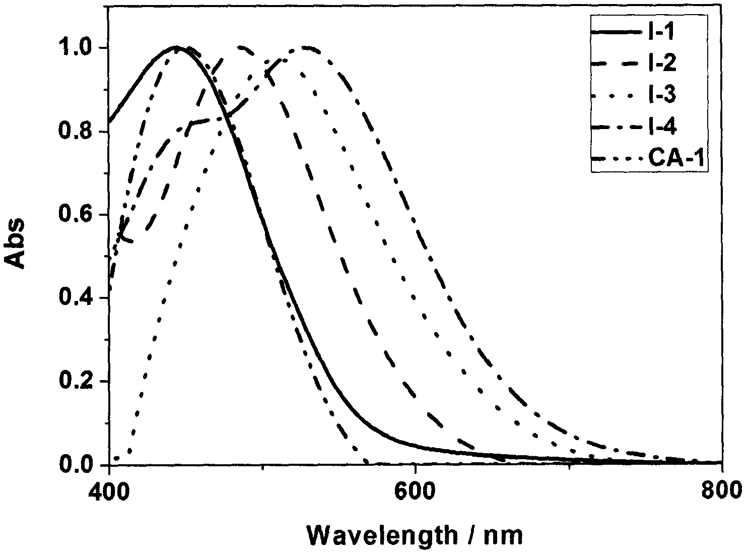 Rhodanine derivative and application thereof