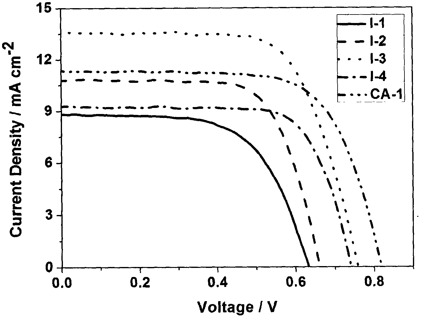 Rhodanine derivative and application thereof