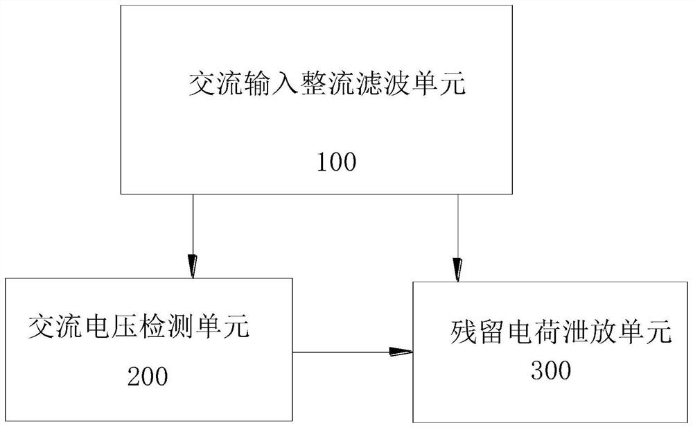 Automatic residual charge discharge circuit of switching power supply and control method thereof