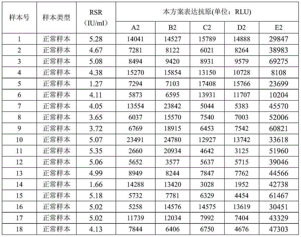 Antigen protein specifically bound with tyrosine phosphatase antibody