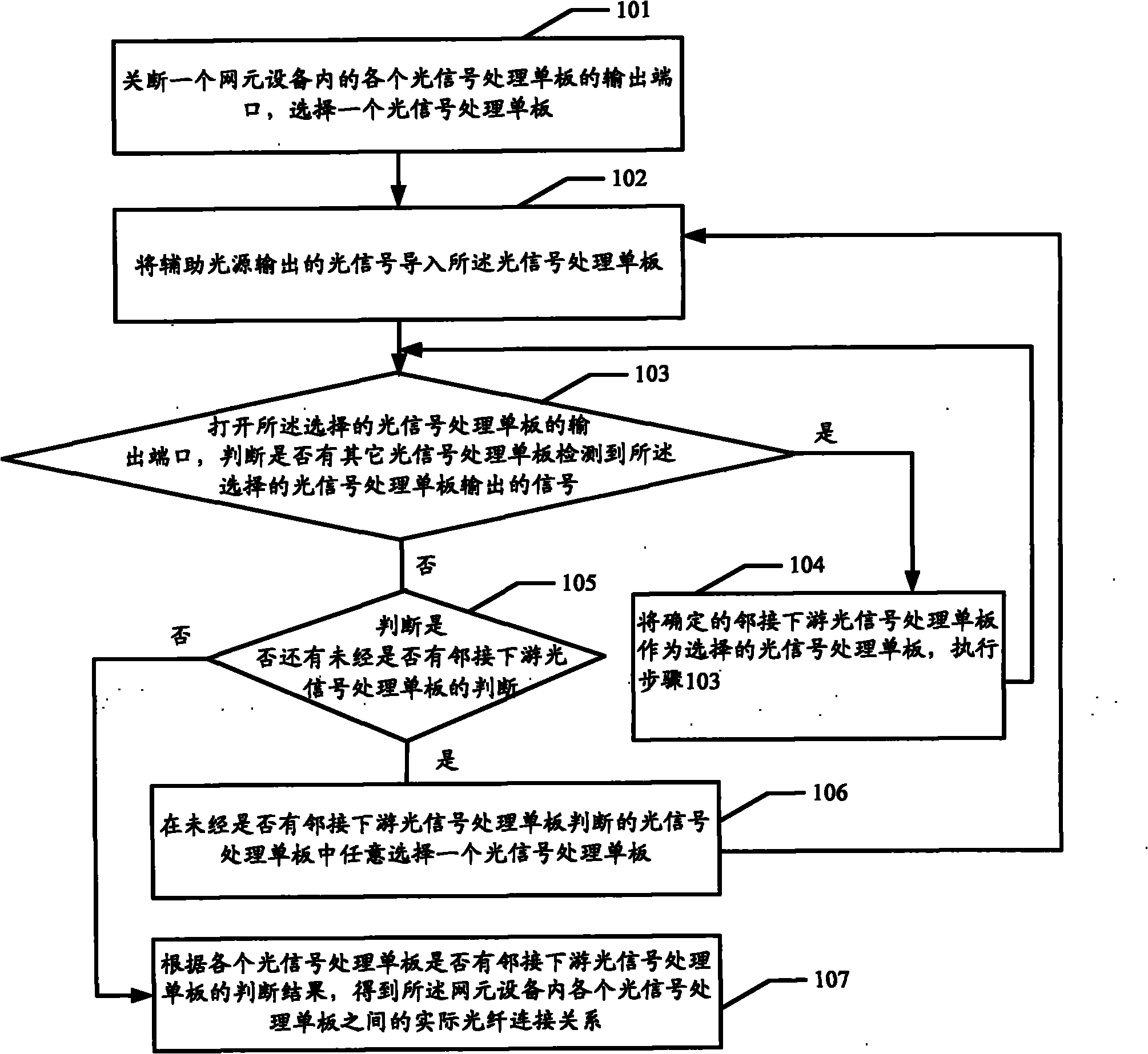 Optical fiber connection relation checking method and device