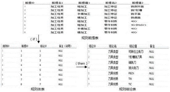 A method and system for intelligently selecting CNC machining tools