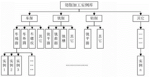 A method and system for intelligently selecting CNC machining tools