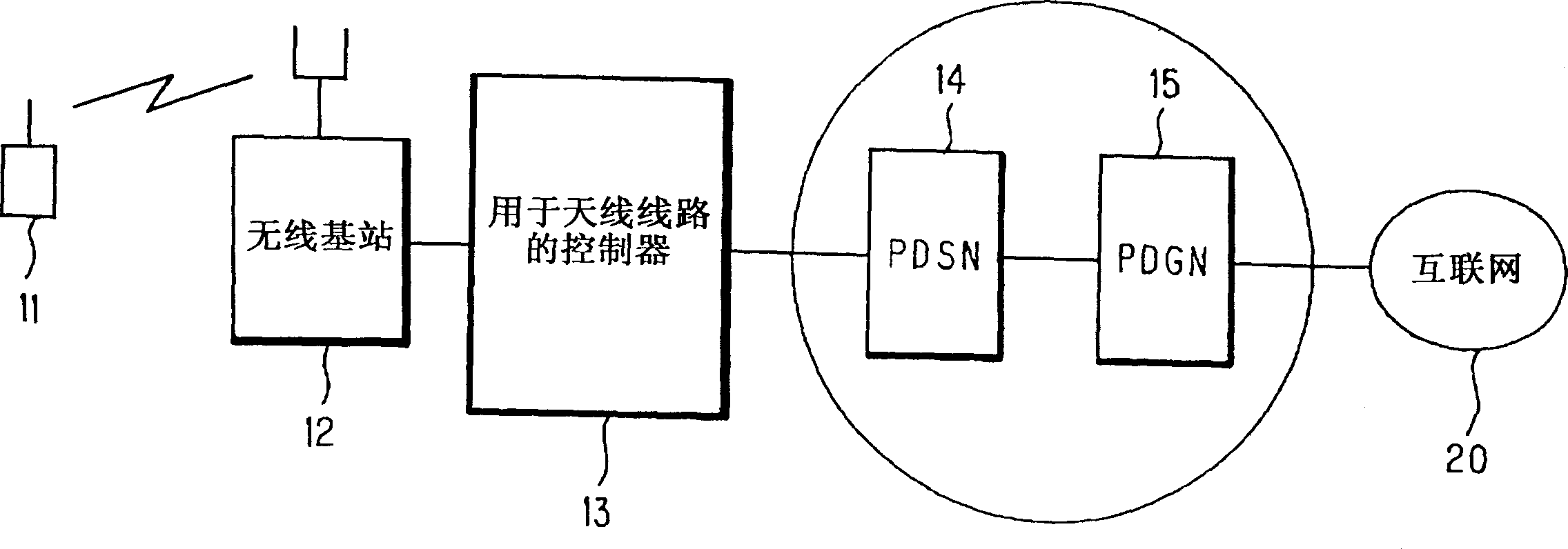 Method for controlling transmission capacity and mobile communication system