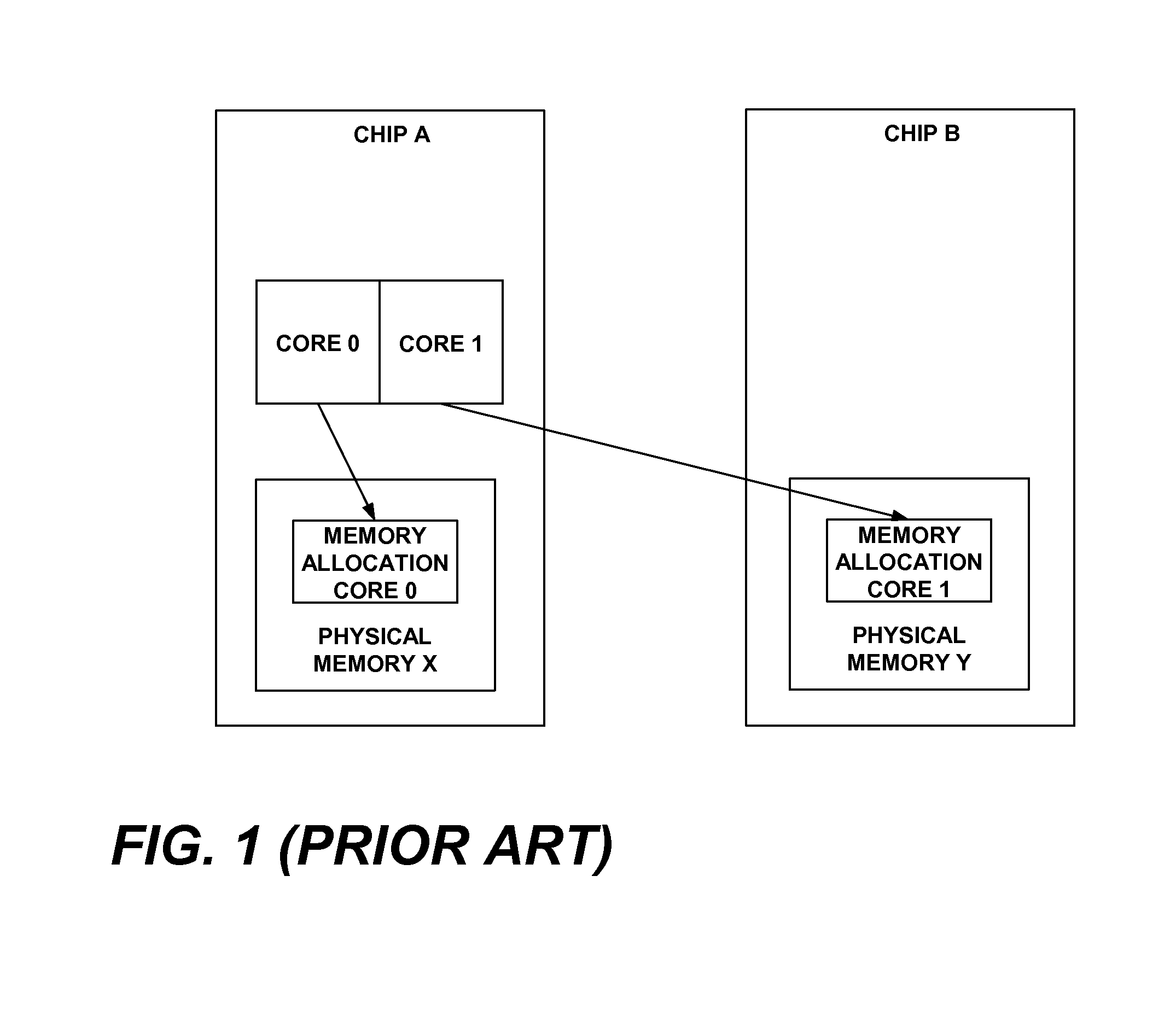 Determining Placement Fitness For Partitions Under A Hypervisor