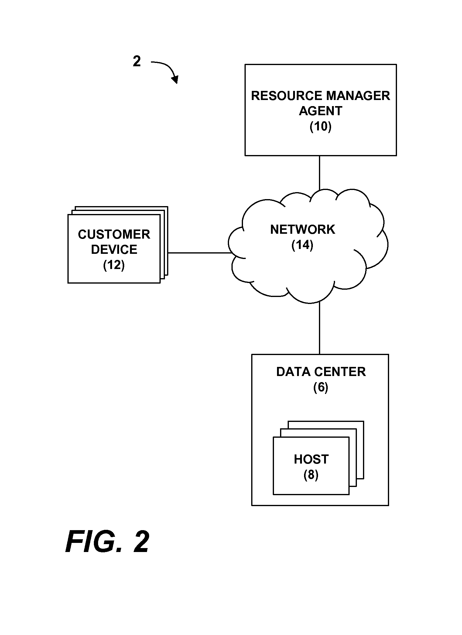 Determining Placement Fitness For Partitions Under A Hypervisor