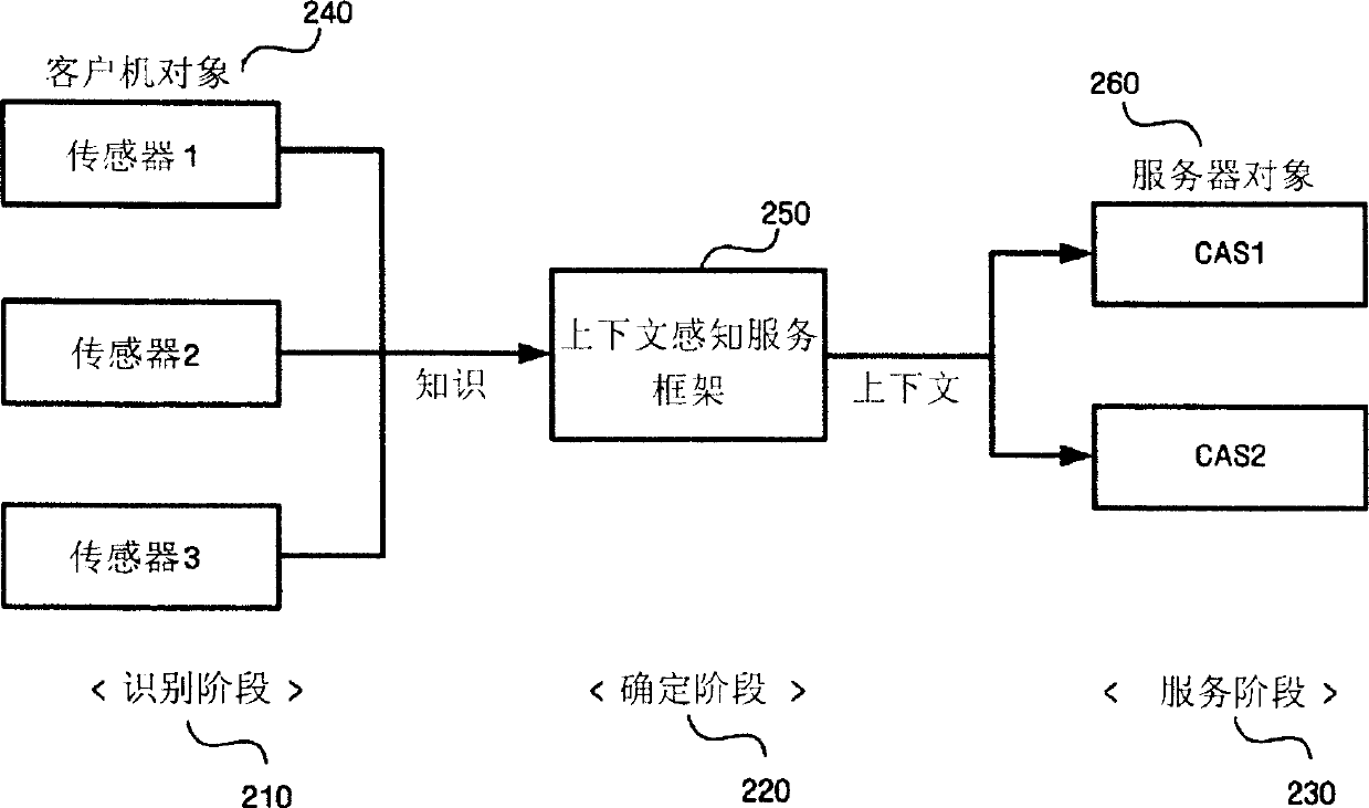 Apparatus and method for providing context-aware service