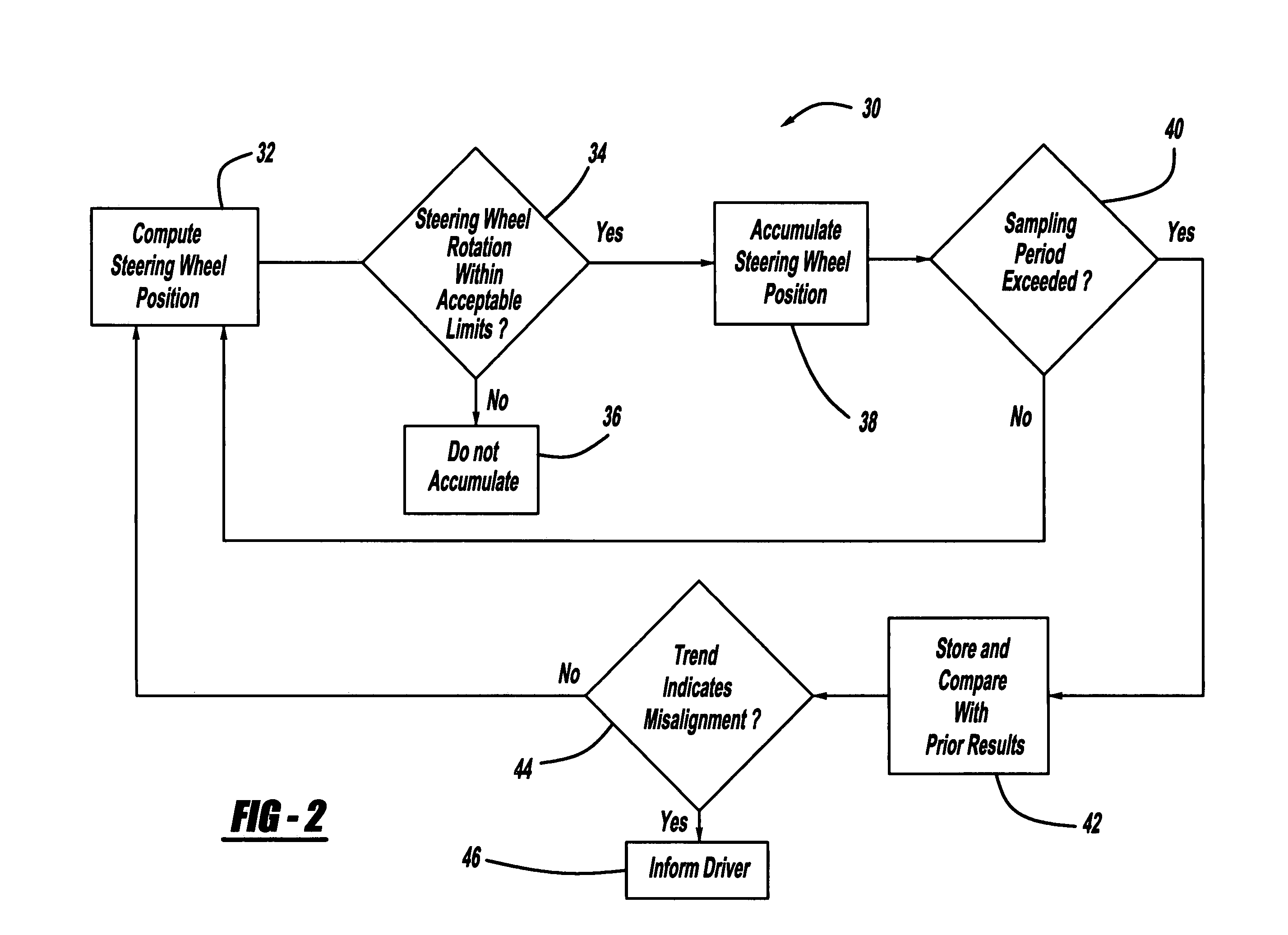 Algorithm for early detection of wheel misalignment using on-vehicle instrumentation