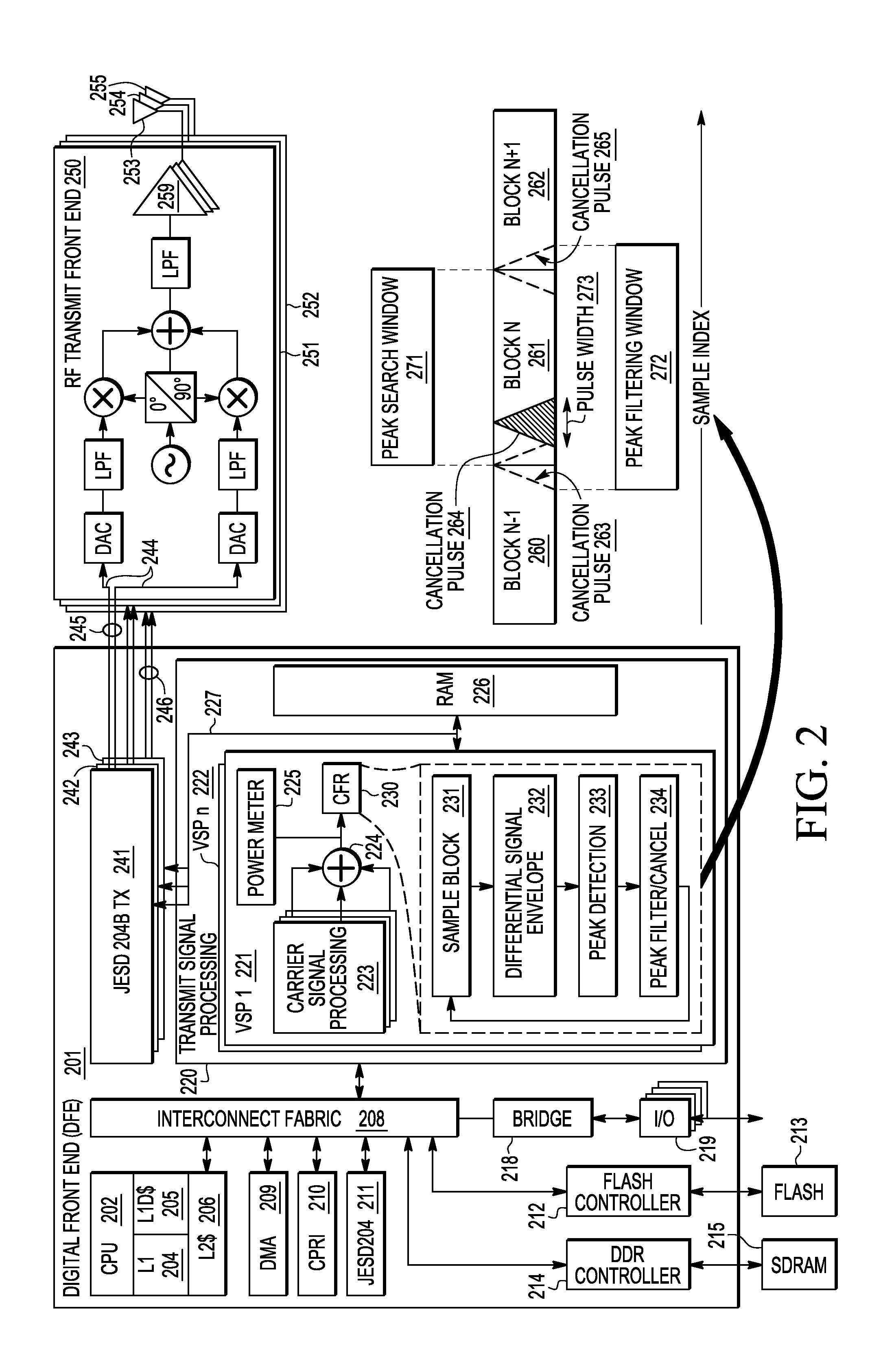 Block-Based Crest Factor Reduction