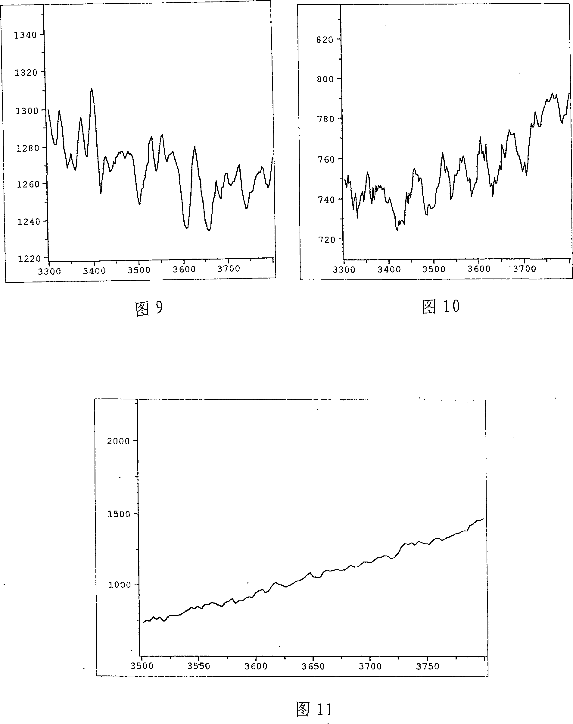 Hydroxyl radical evaluation method for evaluating the truth of ancient ceramic