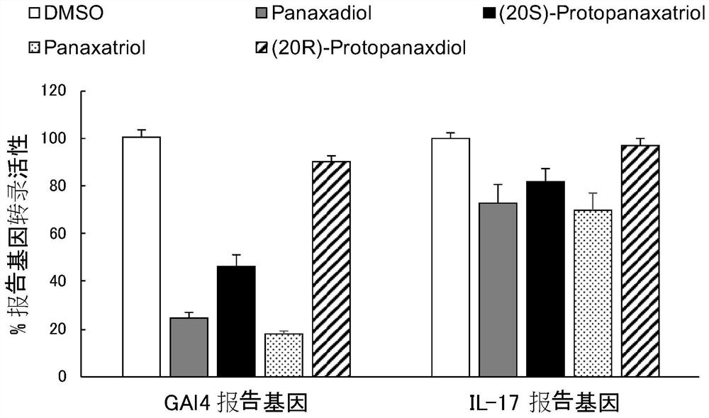 Application of compound and analogue thereof as ROR gamma regulator