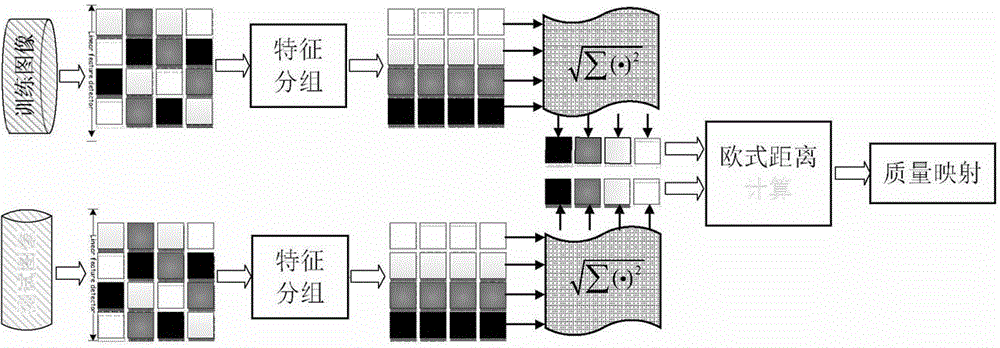 Objective non-reference image quality evaluation method based on independent subspace analysis