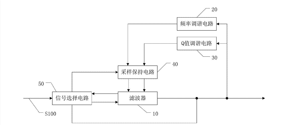 Tuning circuit and tuning method of on-chip filter