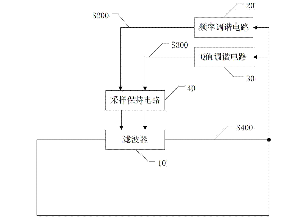 Tuning circuit and tuning method of on-chip filter