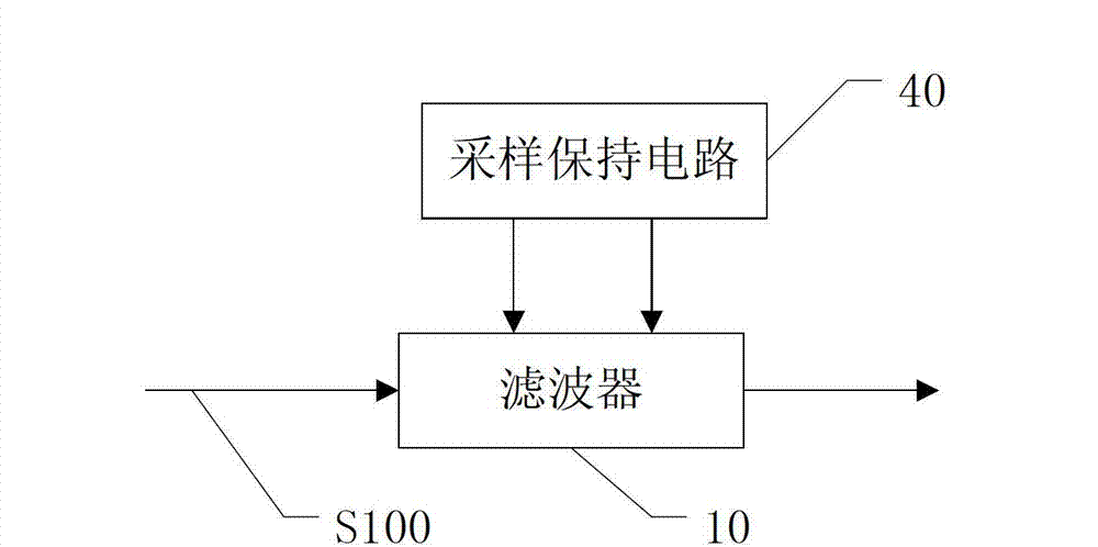 Tuning circuit and tuning method of on-chip filter