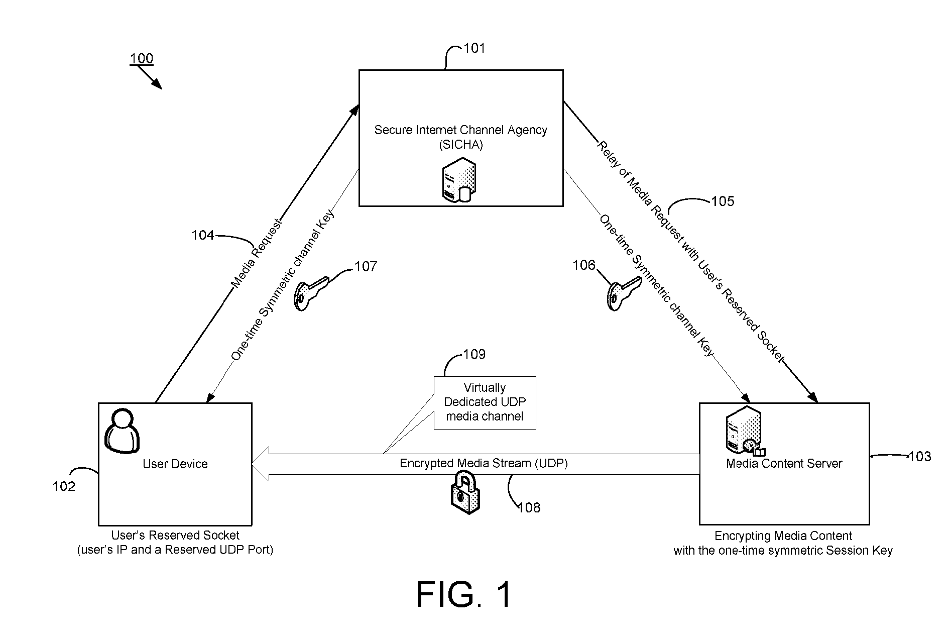 System and method for secure internet channeling agent