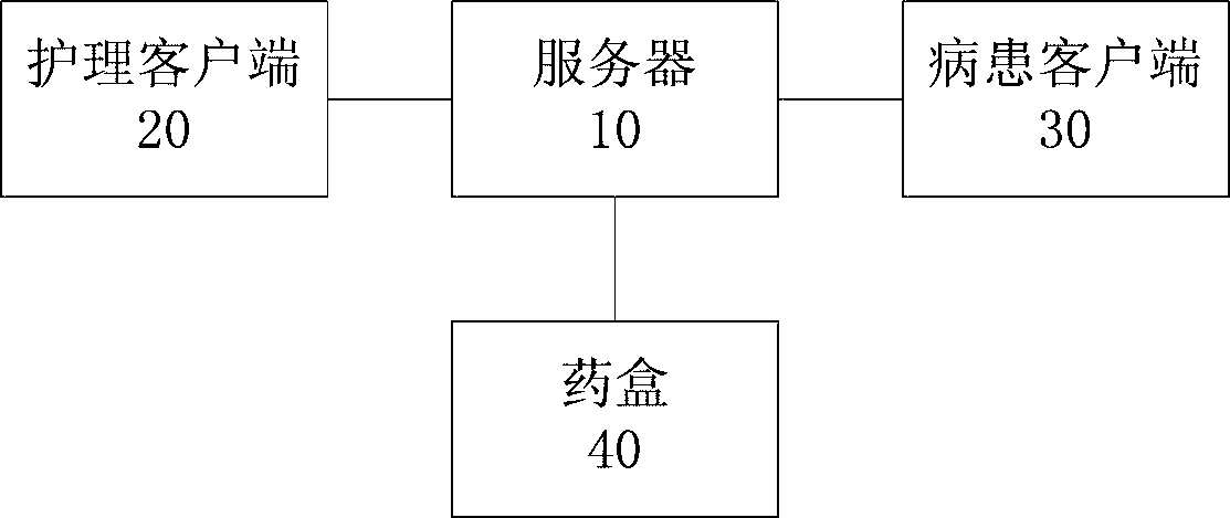 Intelligent medicine box system and medicine taking reminding method