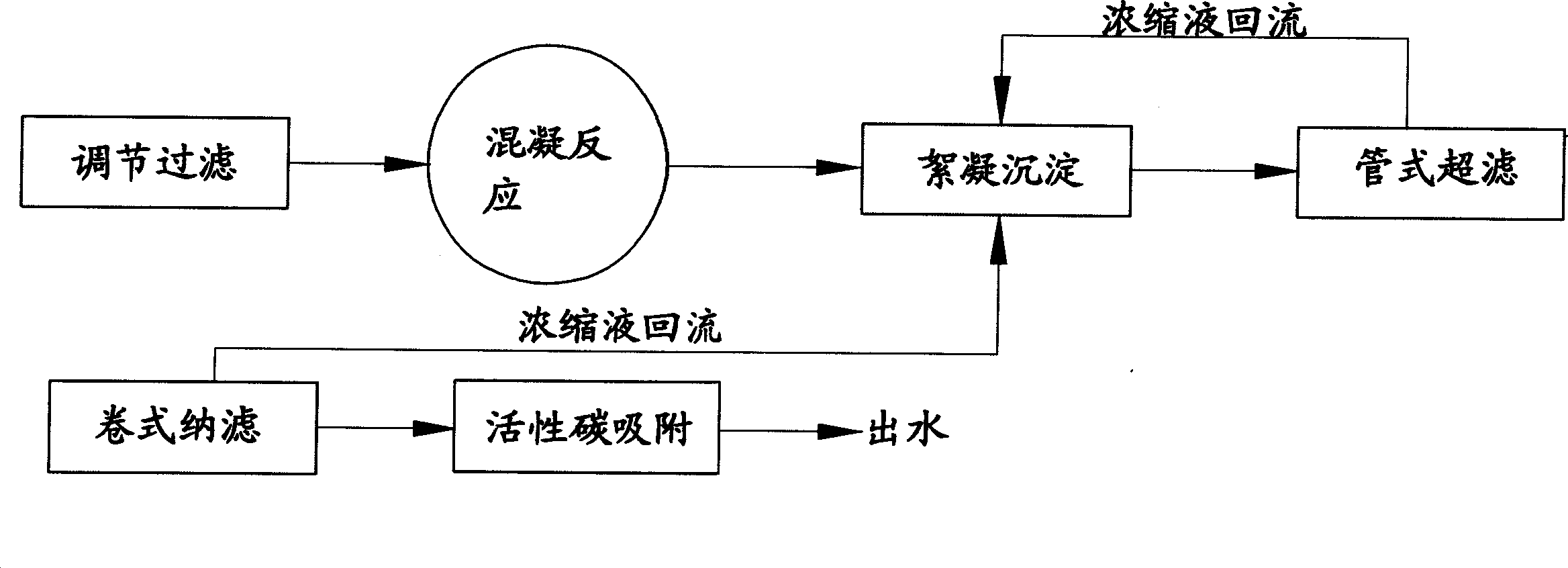 Dye waste water treatment method based on membrane technology