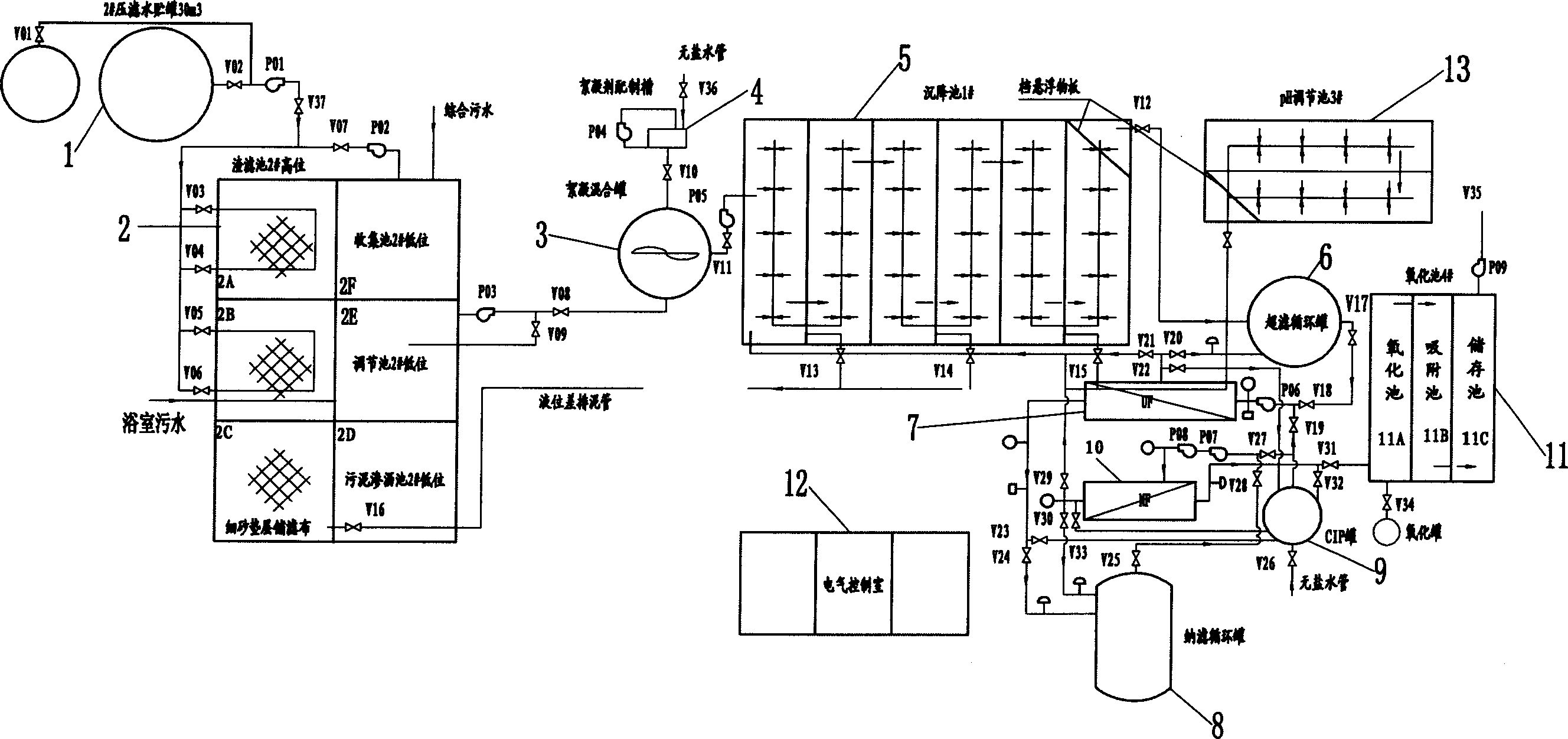 Dye waste water treatment method based on membrane technology