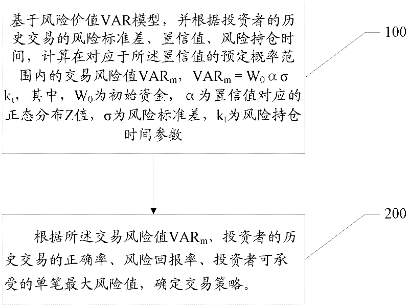 Quantitative trading method and system for financial derivatives