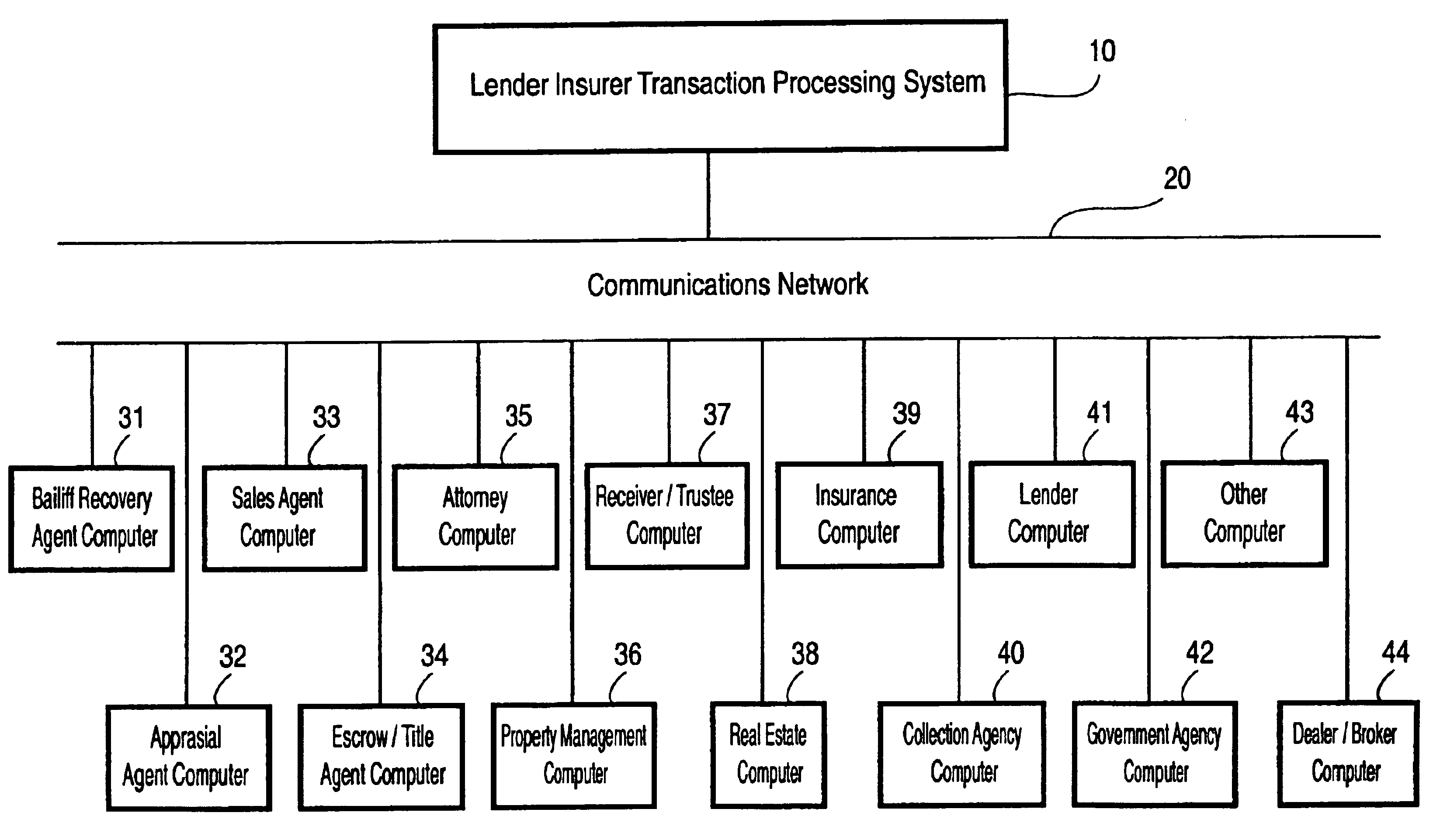 Lender and insurer transaction processing system and method