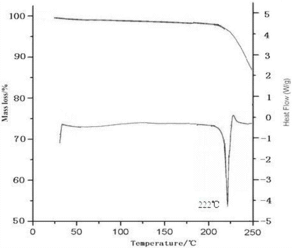 Tofacitinib crystal form compound and preparation method thereof