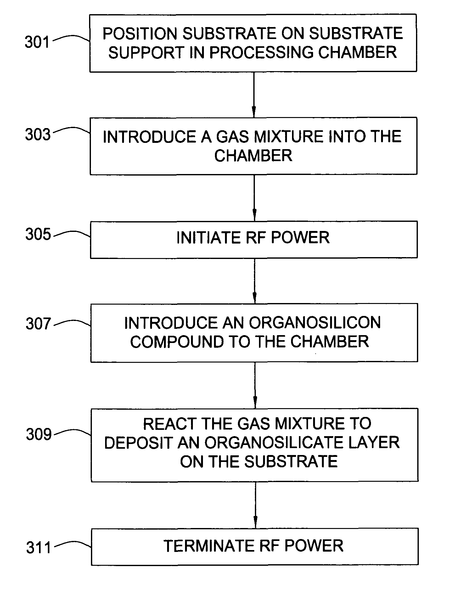 Methods of reducing plasma-induced damage for advanced plasma CVD dielectrics