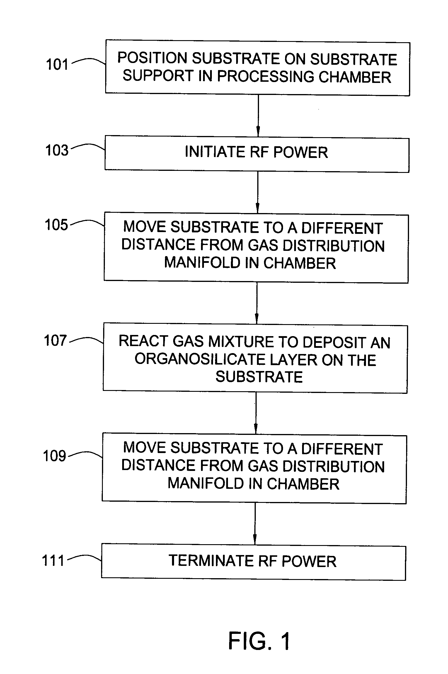 Methods of reducing plasma-induced damage for advanced plasma CVD dielectrics