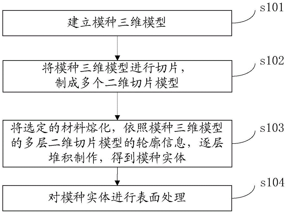 Manufacture method of ceramic die blank