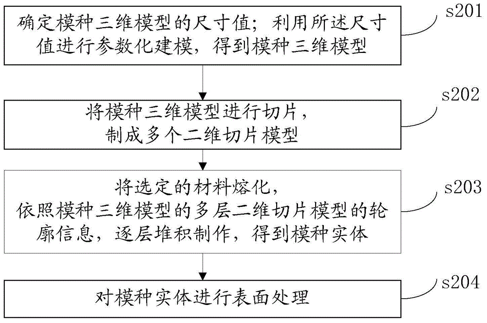 Manufacture method of ceramic die blank