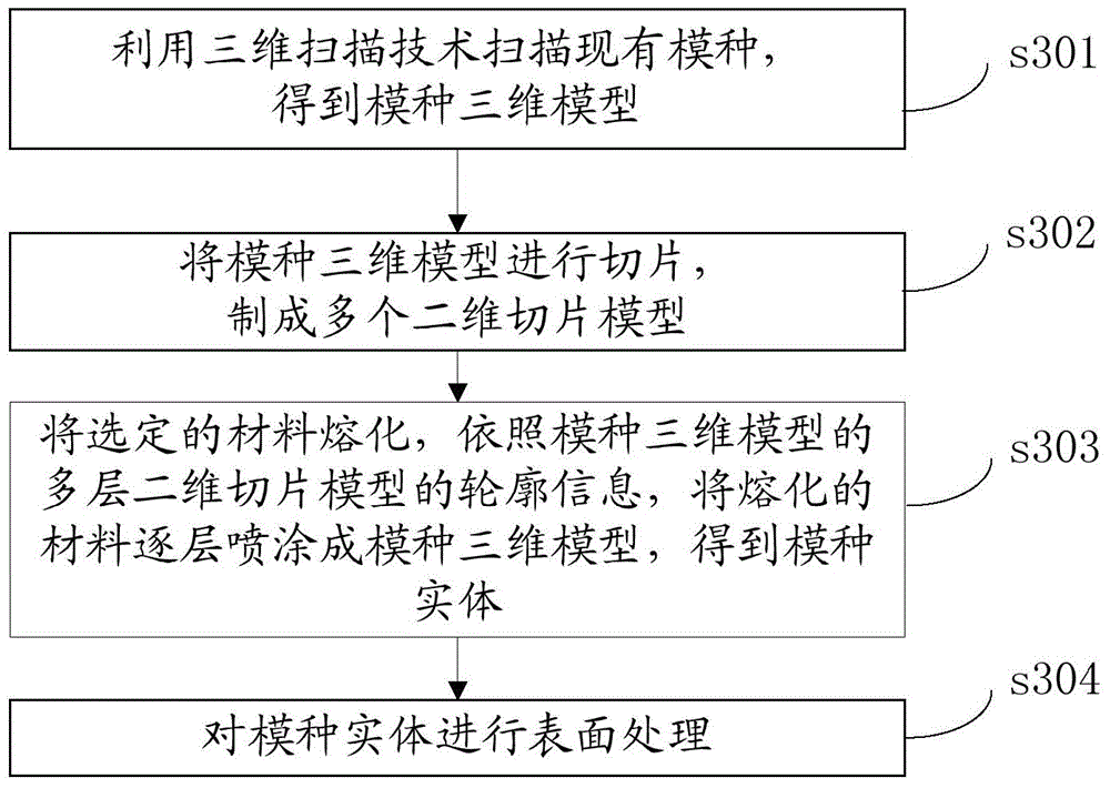 Manufacture method of ceramic die blank