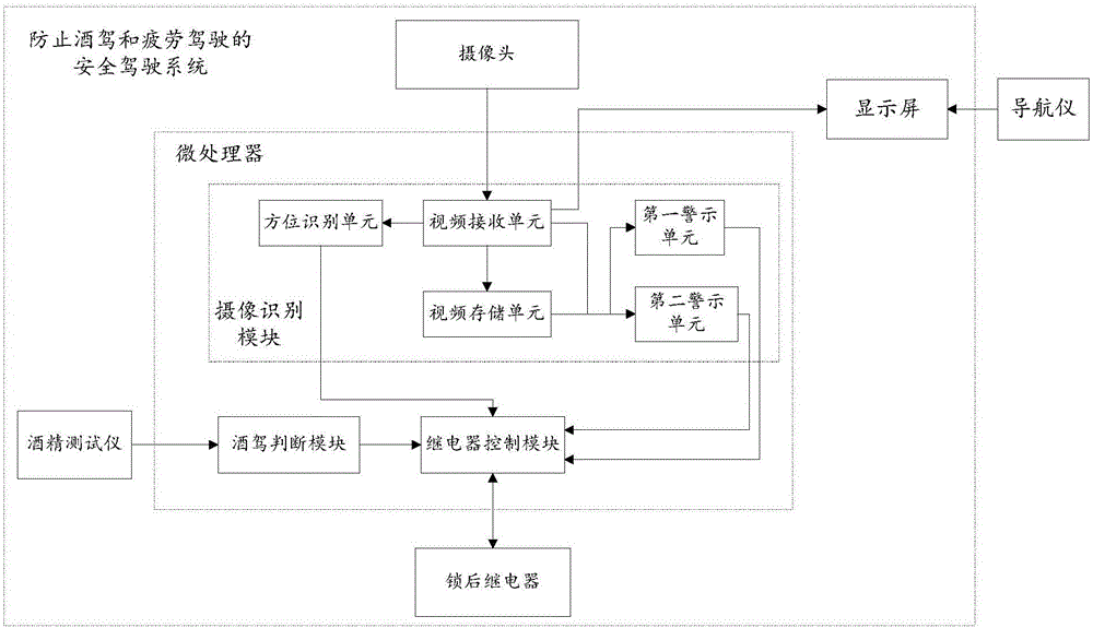 Safe driving system and method capable of preventing drunk driving and fatigue driving