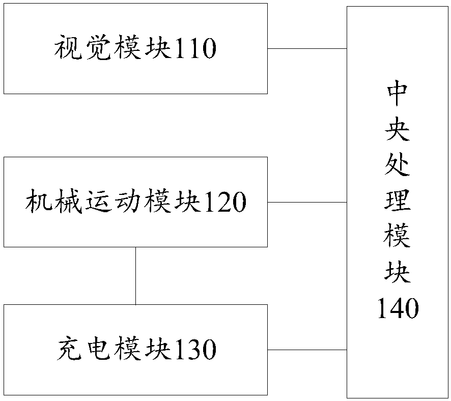 AGV (automatic guided vehicle) automatic charging device, system and method