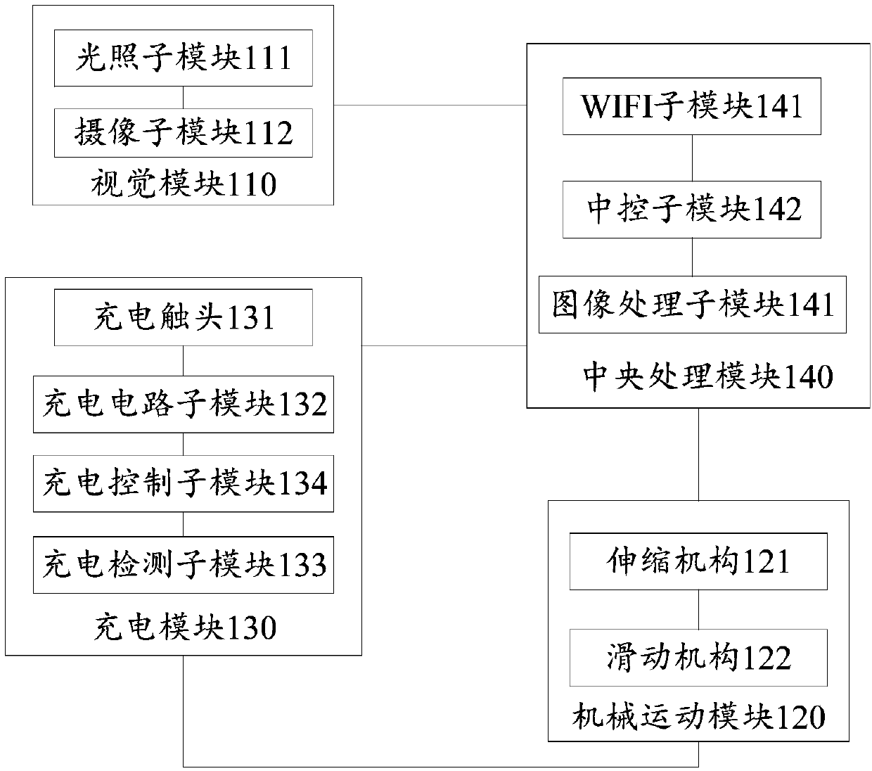 AGV (automatic guided vehicle) automatic charging device, system and method