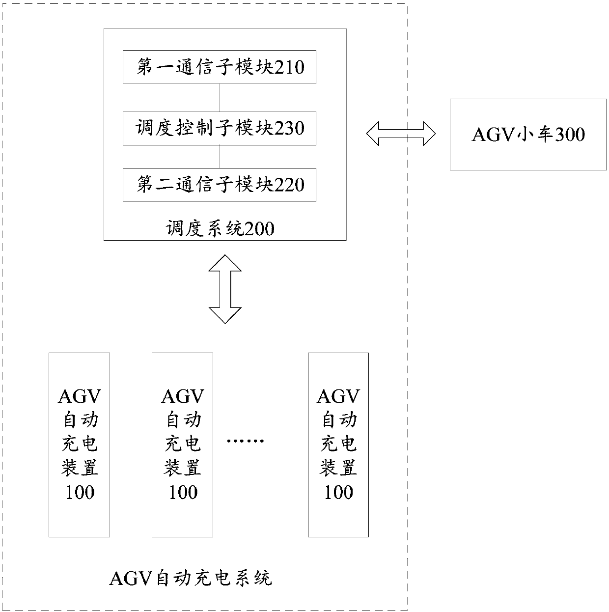 AGV (automatic guided vehicle) automatic charging device, system and method