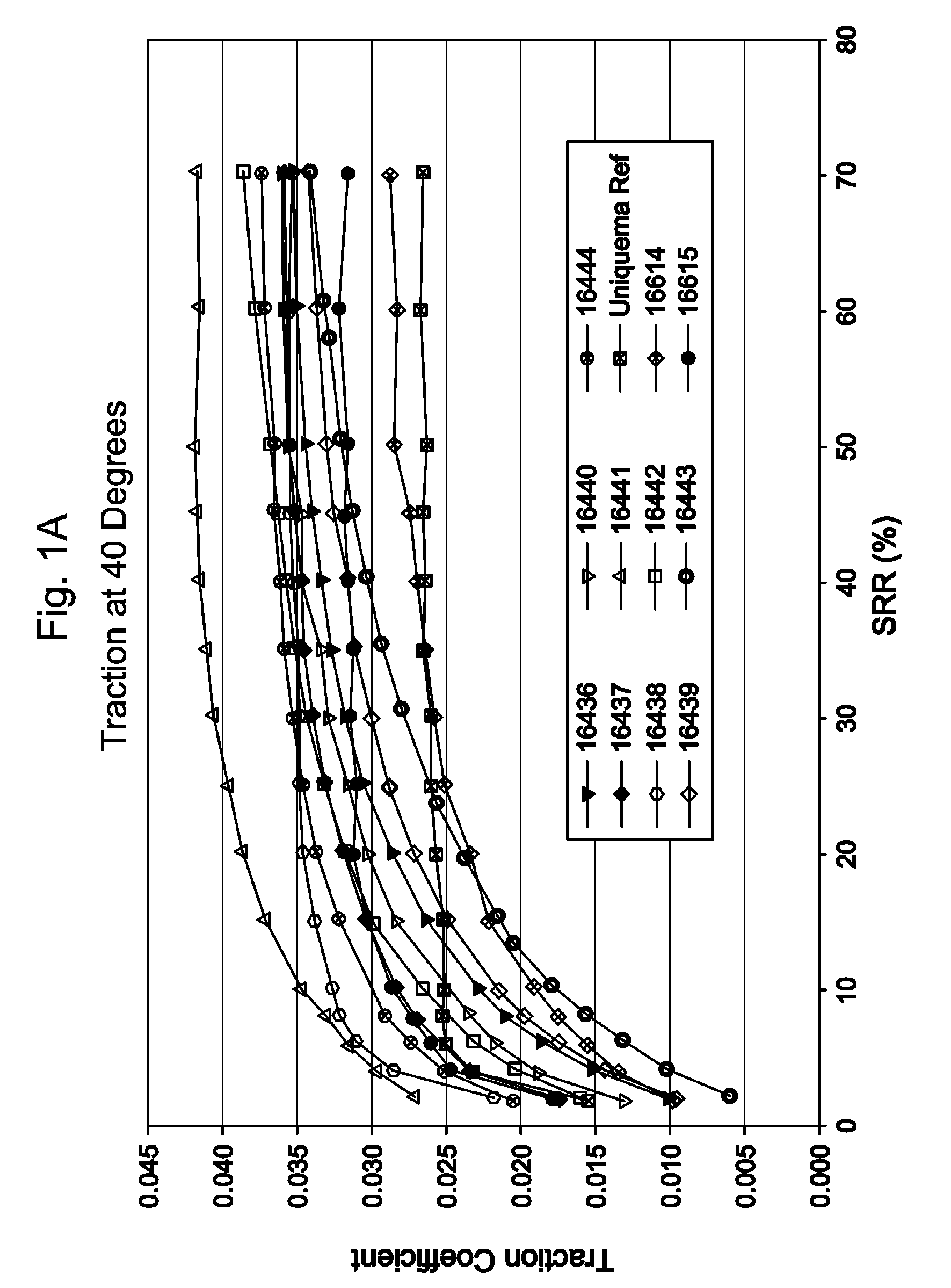 Silicone functionalized fluids with low traction characteristics