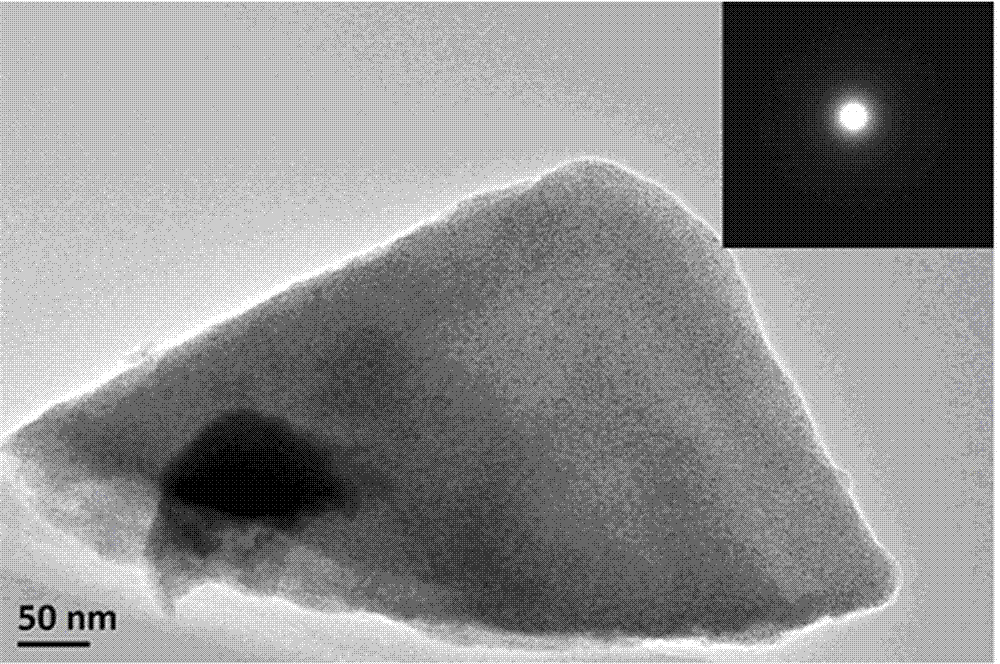 Molybdenum oxide/nitrogen-doped carbon composite electrode material and preparation method thereof